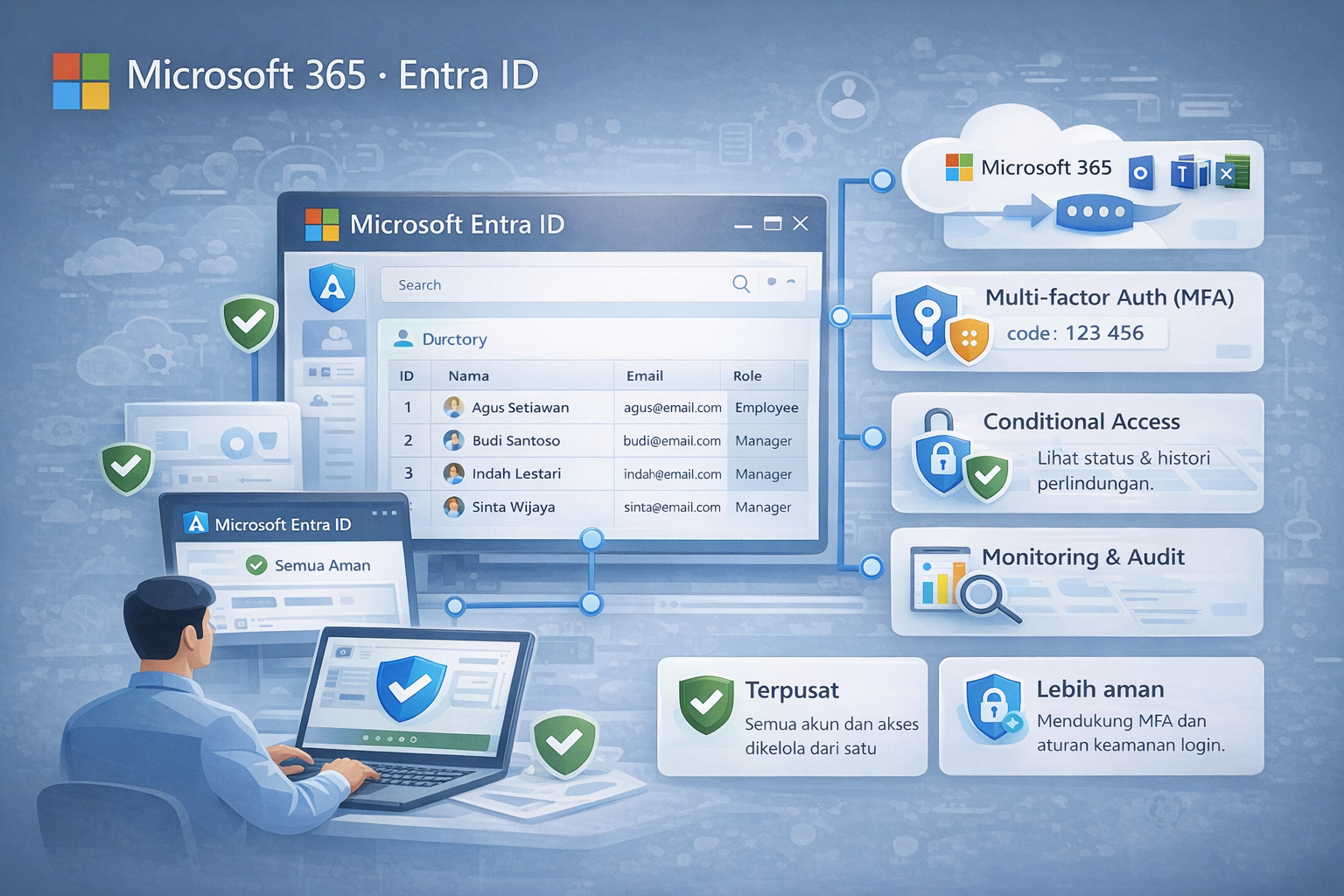 Microsoft Entra ID