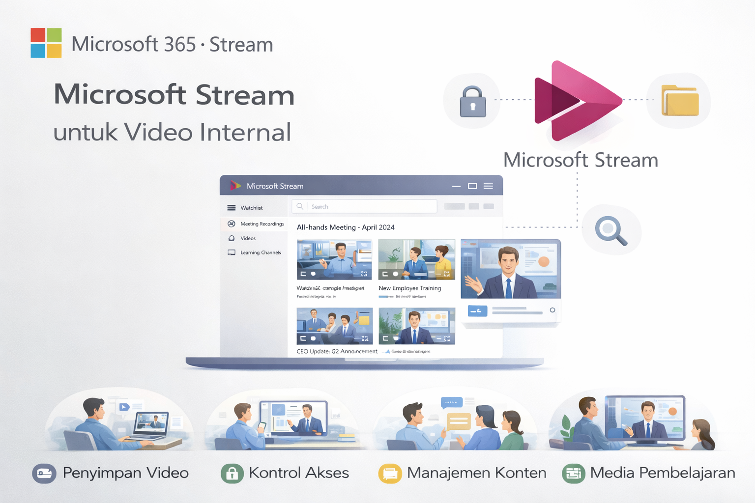 Ilustrasi Microsoft Stream